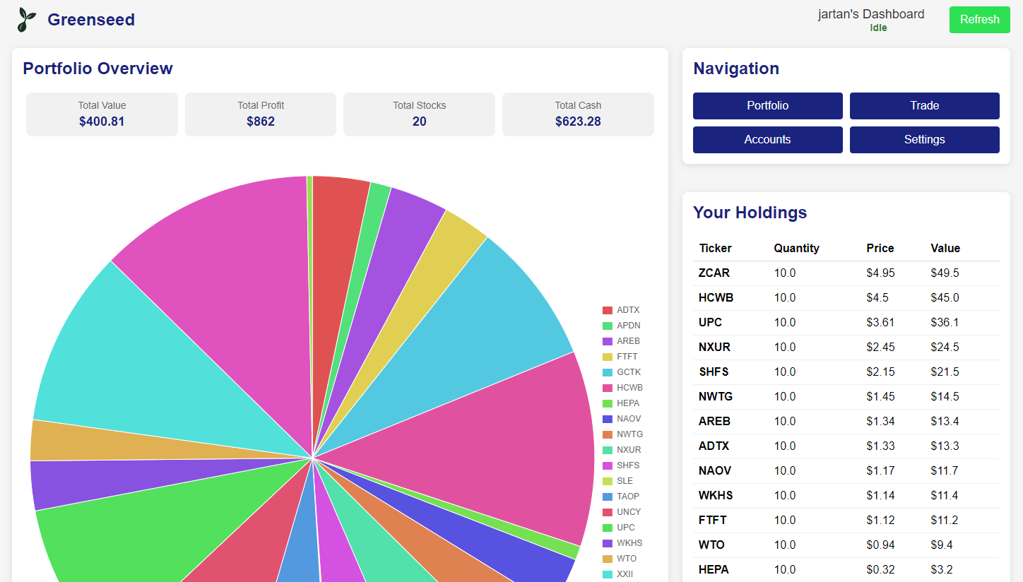 Greenseed Portfolio Dashboard