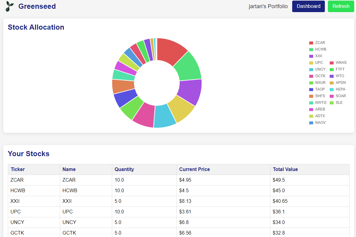 Greenseed Stock Allocation