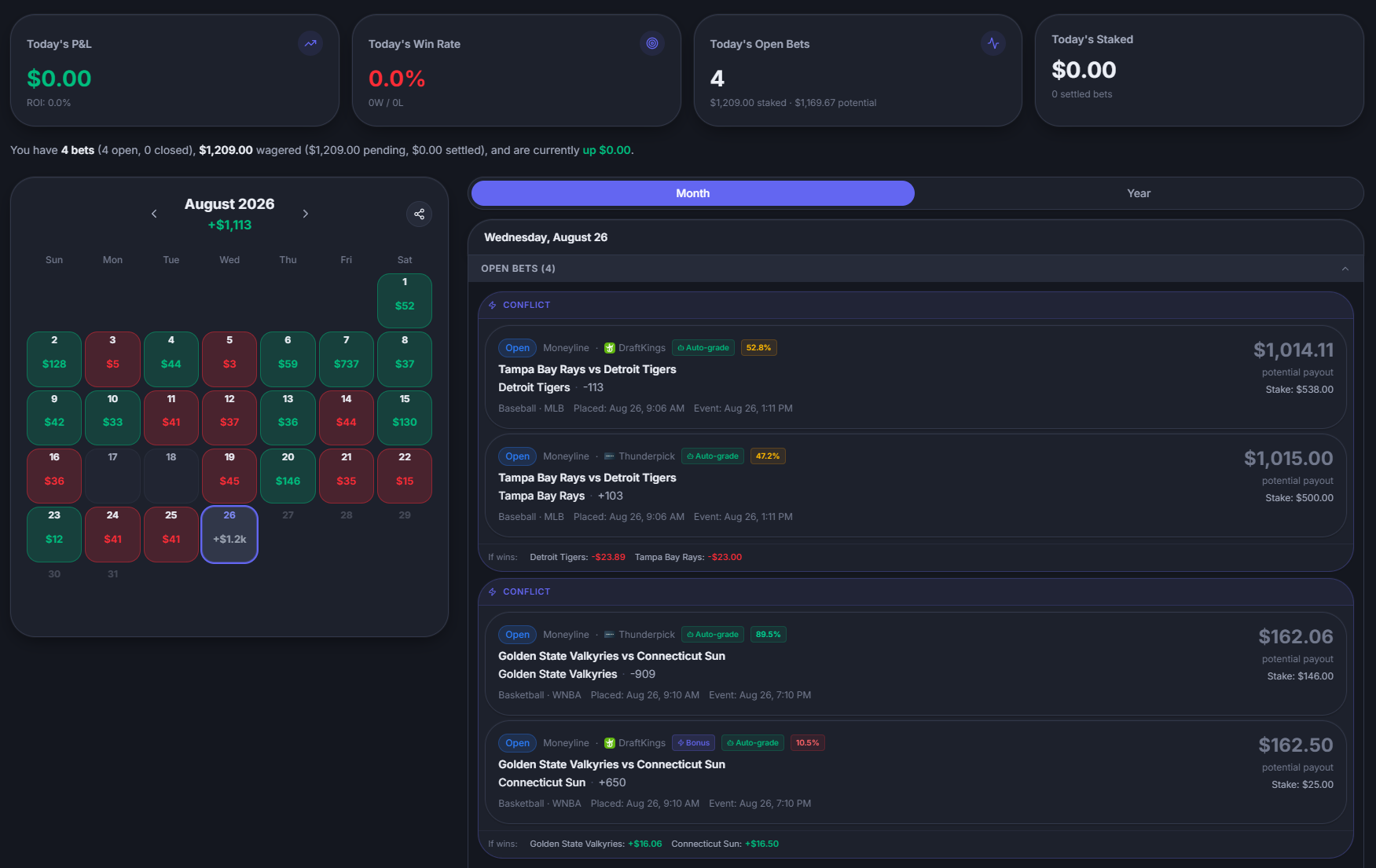BreadSync tracking dashboard showing logged bets, bankroll balances, and profit summaries
