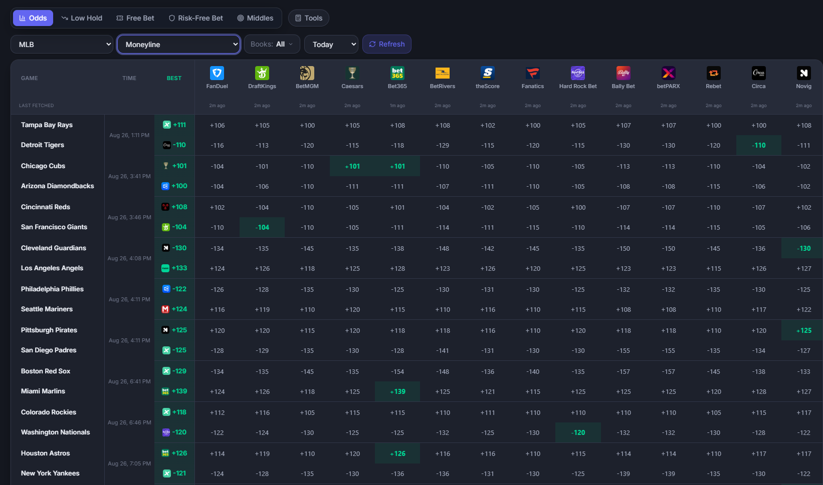 BreadSync odds screen comparing live prices for the same games across multiple sportsbooks
