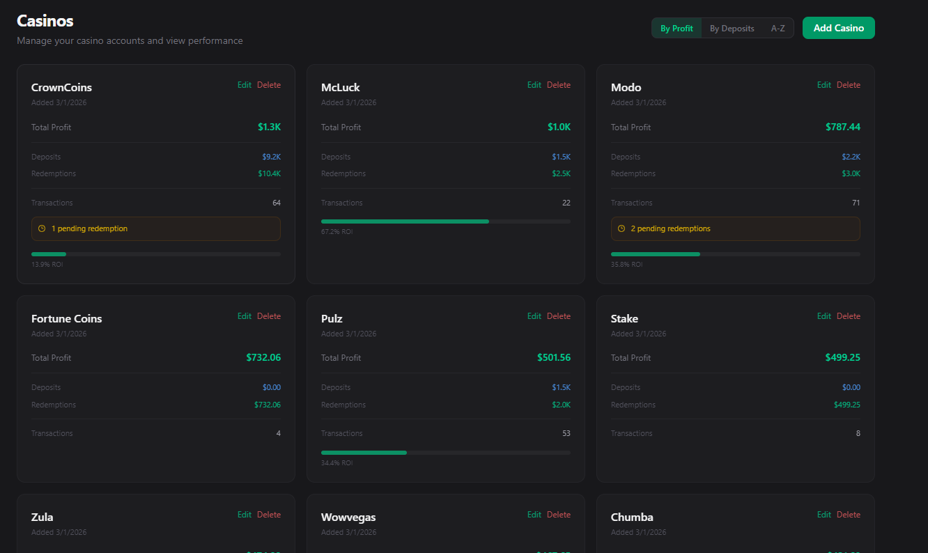 SweepStats casino tracking view with per-casino profit, ROI, and pending redemptions